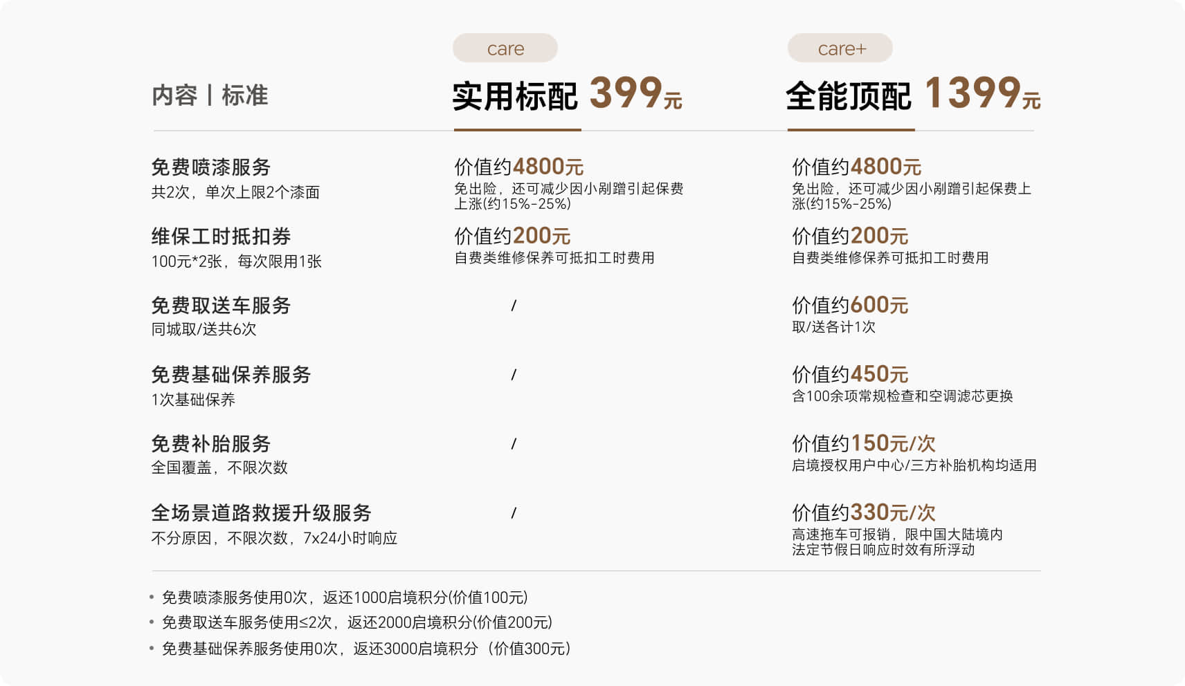 启境无忧服务包